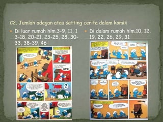 C2. Jumlah adegan atau setting cerita dalam komik
 Di luar rumah hlm.3-9, 11, 1
3-18, 20-21, 23-25, 28, 30-
33, 38-39, 46
 Di dalam rumah hlm.10, 12,
19, 22, 26, 29, 31
 