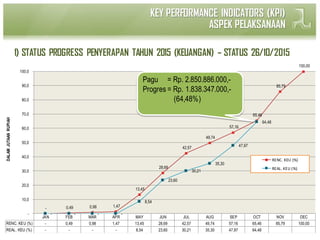 Contoh Slide Presentasi Key Performance Indicators (KPI) | PDF