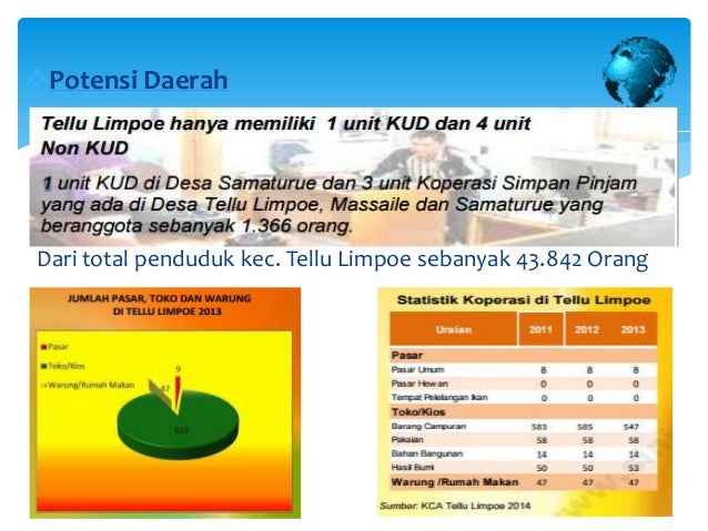 Contoh presentasi proposal skripsi