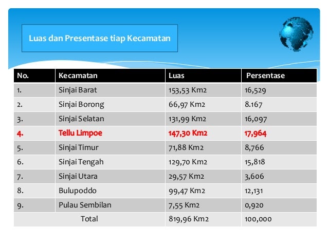 Contoh presentasi proposal skripsi
