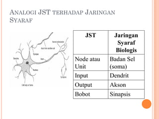 Contoh Program Jaringan Syaraf Tiruan Sederhana