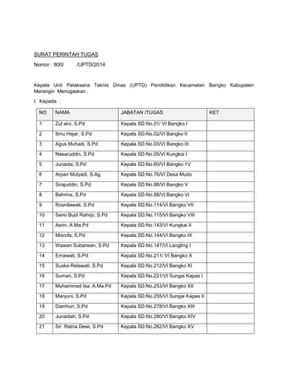 SURAT PERINTAH TUGAS
Nomor : 800/ /UPTD/2014
Kepala Unit Pelaksana Teknis Dinas (UPTD) Pendidikan Kecamatan Bangko Kabupaten
Merangin Menugaskan :
I. Kepada :
NO NAMA JABATAN /TUGAS KET
1 Zul aini, S.Pd Kepala SD.No.01/ VI Bangko I
2 Ibnu Hajar, S.Pd Kepala SD.No.02/VI Bangko II
3 Agus Muhadi, S.Pd Kepala SD.No.03/VI Bangko III
4 Nasaruddin, S.Pd Kepala SD.No.05/VI Kungkai I
5 Junaida, S.Pd Kepala SD.No.60/VI Bangko 1V
6 Arpan Mulyadi, S.Ag Kepala SD.No.76/VI Desa Mudo
7 Sirajuddin, S.Pd Kepala SD.No.88/VI Bangko V
8 Bahrina, S.Pd Kepala SD.No.98/VI Bangko VI
9 Rosnilawati, S.Pd Kepala SD.No.114/VI Bangko VII
10 Seno Budi Rahrjo, S.Pd Kepala SD.No.115/VI Bangko VIII
11 Asrin, A.Ma.Pd Kepala SD.No.143/VI Kungkai II
12 Misrofa, S.Pd Kepala SD.No.144/VI Bangko IX
13 Wawan Subarwan, S.Pd Kepala SD.No.147/VI Langling I
14 Ernawati, S.Pd Kepala SD.No.211/ VI Bangko X
15 Suska Relawati, S.Pd Kepala SD.No.212/VI Bangko XI
16 Sumari, S.Pd Kepala SD.No.221/VI Sungai Kapas I
17 Muhammad Isa, A.Ma.Pd Kepala SD.No.253/VI Bangko XII
18 Maryuni, S.Pd Kepala SD.No.255/VI Sungai Kapas II
19 Damhuri, S.Pd Kepala SD.No.278/VI Bangko XIII
20 Junaidah, S.Pd Kepala SD.No.280/VI Bangko XIV
21 Sri Ratna Dewi, S.Pd Kepala SD.No.282/VI Bangko XV
 