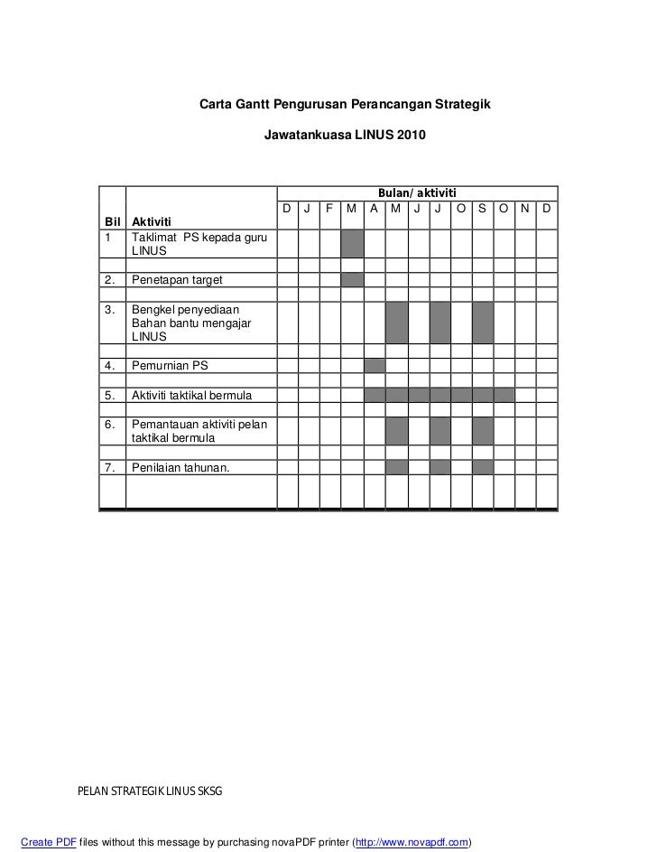 Contoh program mega linus