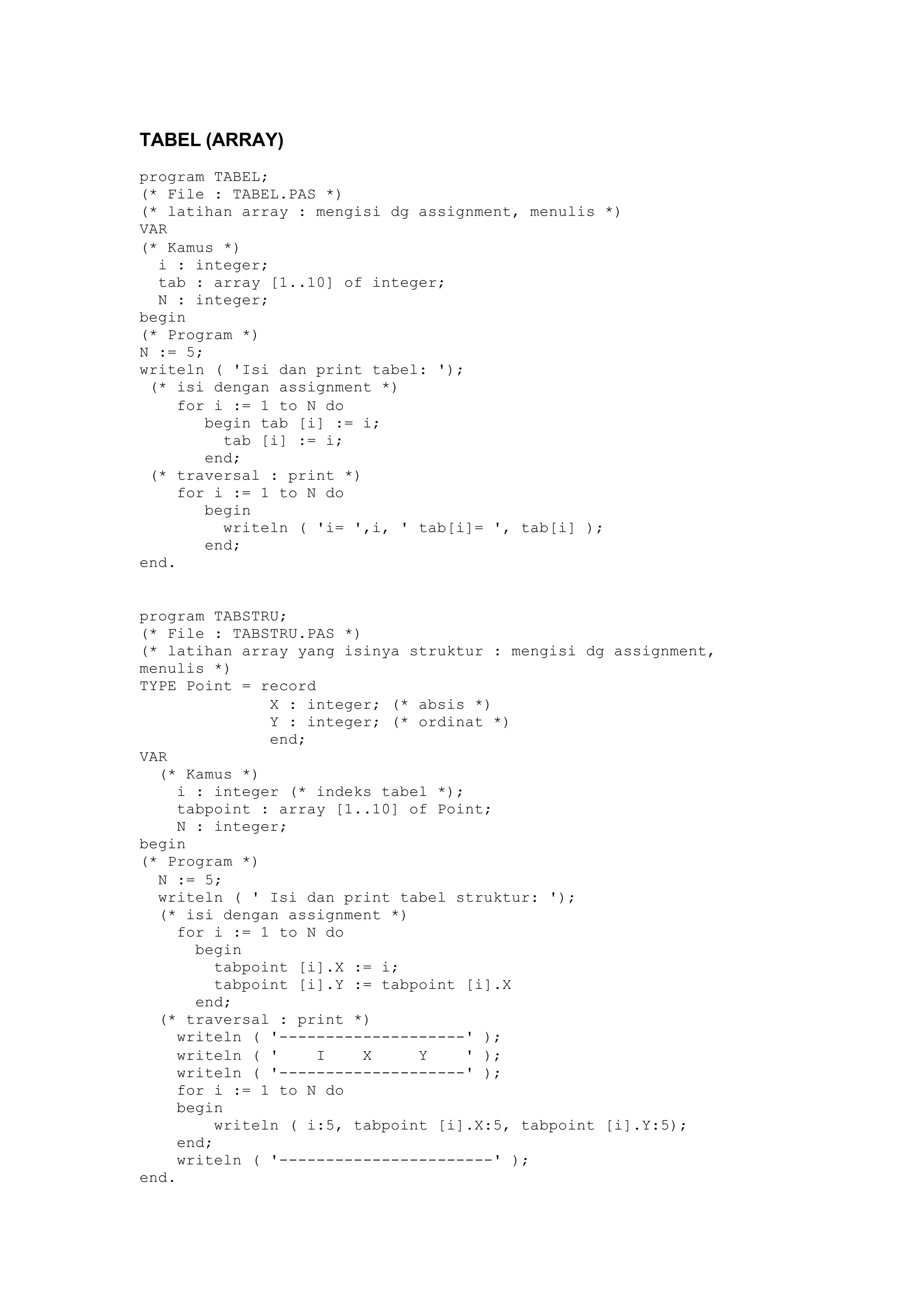 TABEL (ARRAY)
program TABEL;
(* File : TABEL.PAS *)
(* latihan array : mengisi dg assignment, menulis *)
VAR
(* Kamus *)
i : integer;
tab : array [1..10] of integer;
N : integer;
begin
(* Program *)
N := 5;
writeln ( 'Isi dan print tabel: ');
(* isi dengan assignment *)
for i := 1 to N do
begin tab [i] := i;
tab [i] := i;
end;
(* traversal : print *)
for i := 1 to N do
begin
writeln ( 'i= ',i, ' tab[i]= ', tab[i] );
end;
end.
program TABSTRU;
(* File : TABSTRU.PAS *)
(* latihan array yang isinya struktur : mengisi dg assignment,
menulis *)
TYPE Point = record
X : integer; (* absis *)
Y : integer; (* ordinat *)
end;
VAR
(* Kamus *)
i : integer (* indeks tabel *);
tabpoint : array [1..10] of Point;
N : integer;
begin
(* Program *)
N := 5;
writeln ( ' Isi dan print tabel struktur: ');
(* isi dengan assignment *)
for i := 1 to N do
begin
tabpoint [i].X := i;
tabpoint [i].Y := tabpoint [i].X
end;
(* traversal : print *)
writeln ( '--------------------' );
writeln ( ' I X Y ' );
writeln ( '--------------------' );
for i := 1 to N do
begin
writeln ( i:5, tabpoint [i].X:5, tabpoint [i].Y:5);
end;
writeln ( '-----------------------' );
end.
 