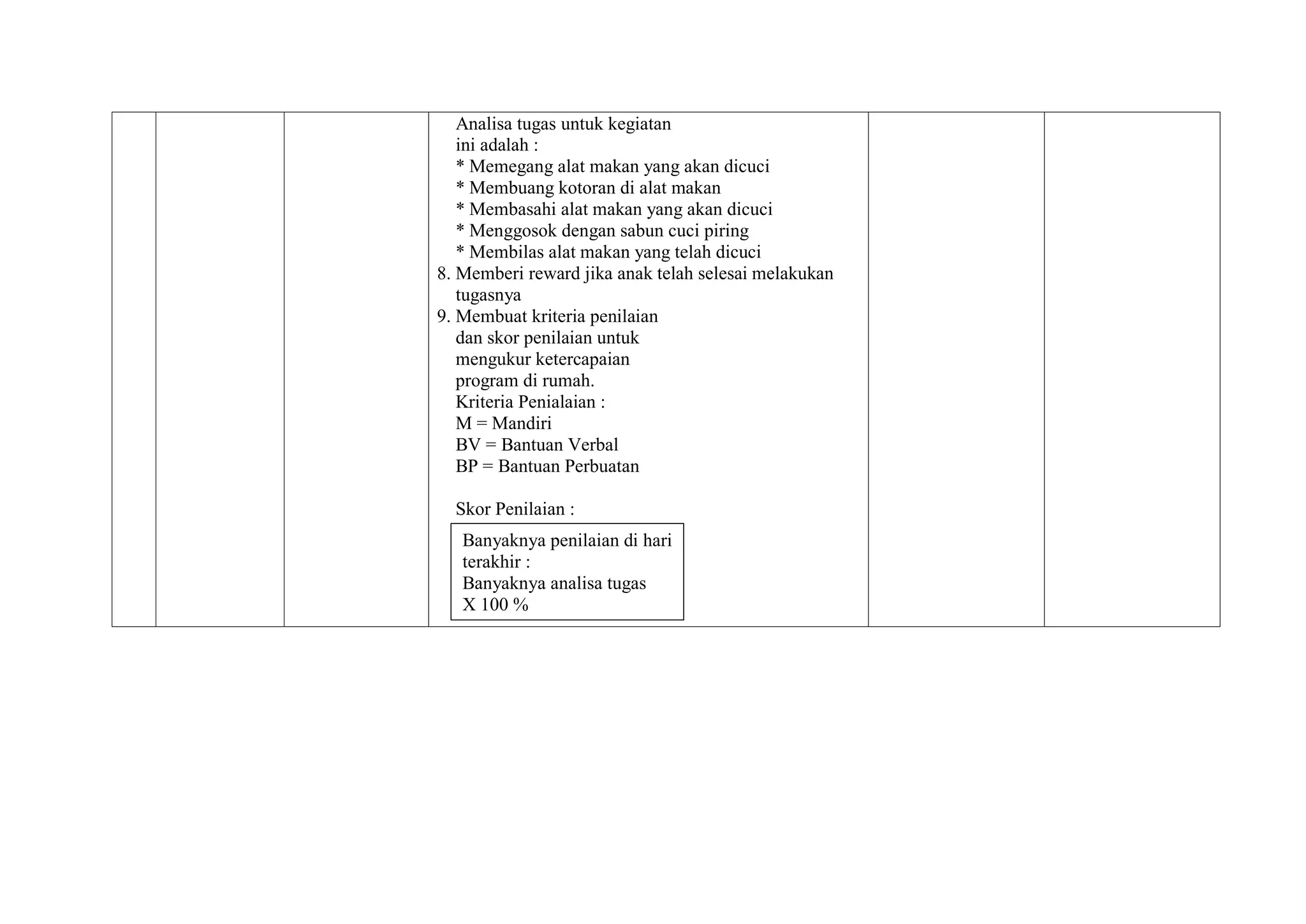Contoh program pembelajaran individual dalam pjj | PDF