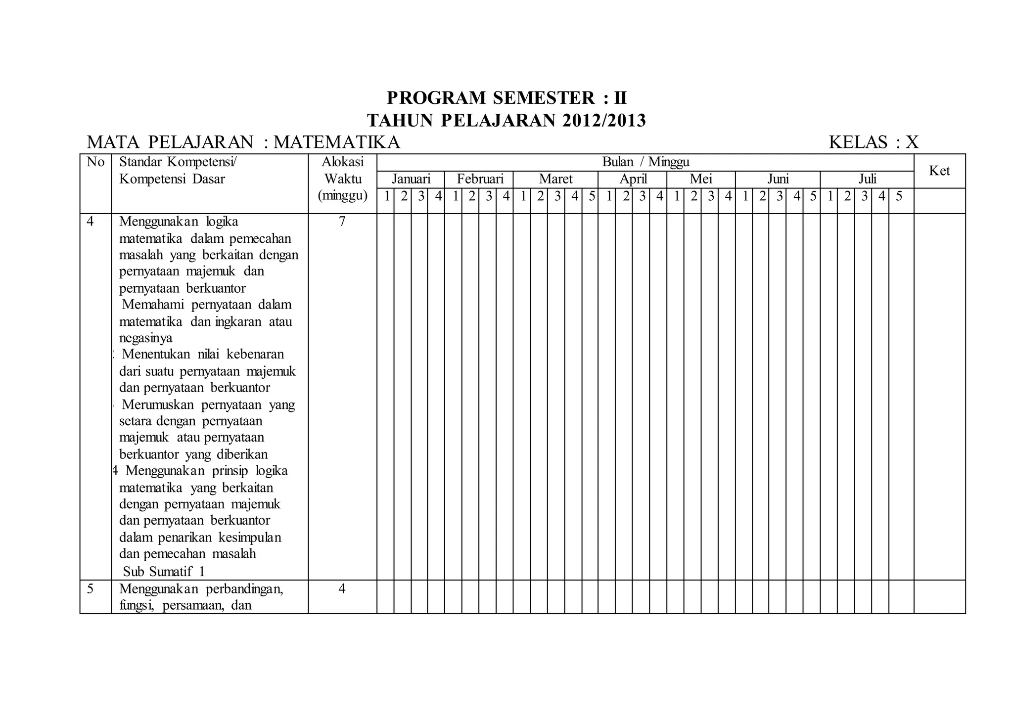 PROGRAM SEMESTER : II
TAHUN PELAJARAN 2012/2013
MATA PELAJARAN : MATEMATIKA KELAS : X
No Standar Kompetensi/
Kompetensi Dasar
Alokasi
Waktu
(minggu)
Bulan / Minggu
Ket
Januari Februari Maret April Mei Juni Juli
1 2 3 4 1 2 3 4 1 2 3 4 5 1 2 3 4 1 2 3 4 1 2 3 4 5 1 2 3 4 5
4 Menggunakan logika
matematika dalam pemecahan
masalah yang berkaitan dengan
pernyataan majemuk dan
pernyataan berkuantor
4.1 Memahami pernyataan dalam
matematika dan ingkaran atau
negasinya
4.2 Menentukan nilai kebenaran
dari suatu pernyataan majemuk
dan pernyataan berkuantor
4.3 Merumuskan pernyataan yang
setara dengan pernyataan
majemuk atau pernyataan
berkuantor yang diberikan
4.4 Menggunakan prinsip logika
matematika yang berkaitan
dengan pernyataan majemuk
dan pernyataan berkuantor
dalam penarikan kesimpulan
dan pemecahan masalah
 Sub Sumatif 1
7
5 Menggunakan perbandingan,
fungsi, persamaan, dan
4
 