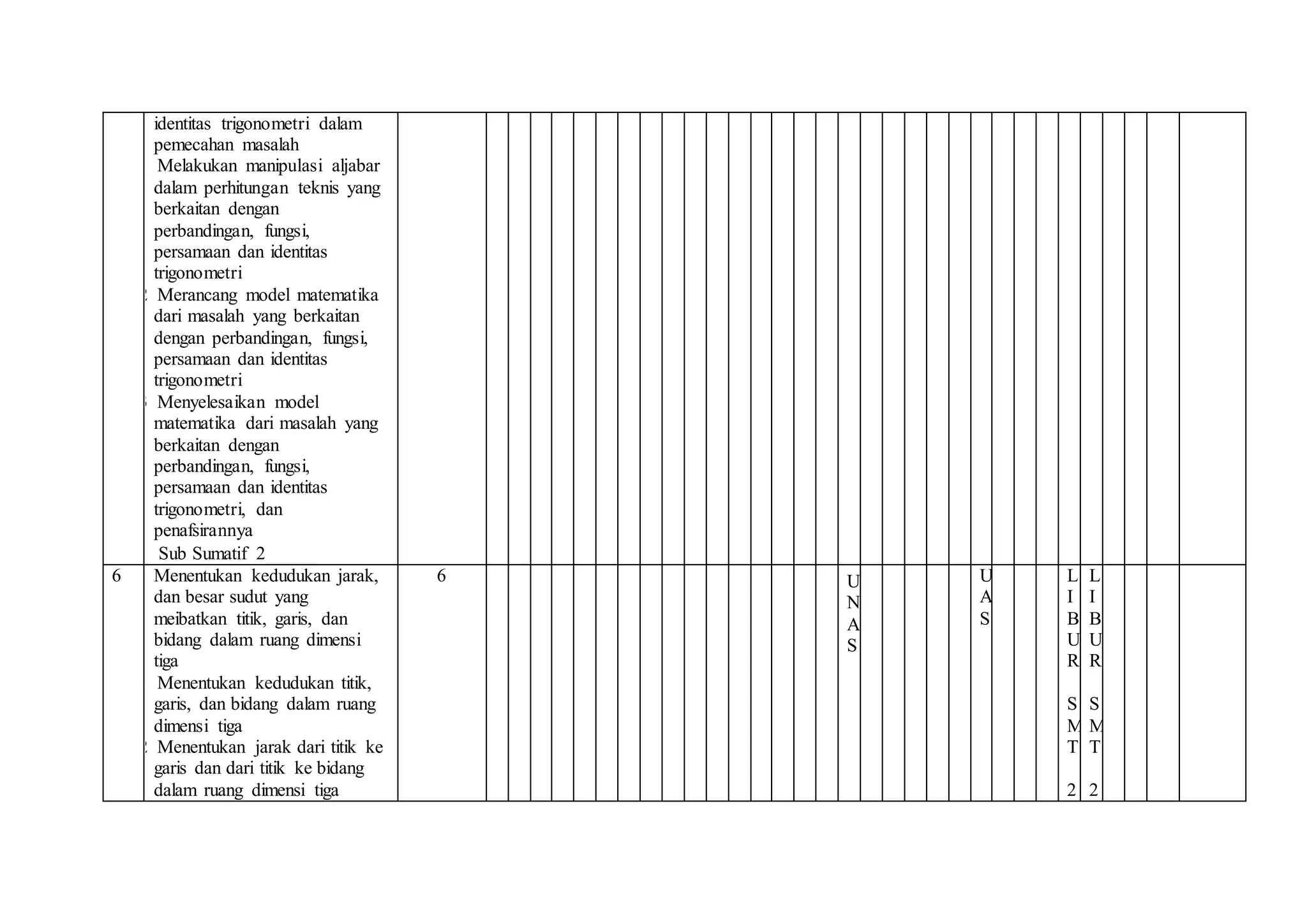 identitas trigonometri dalam
pemecahan masalah
5.1 Melakukan manipulasi aljabar
dalam perhitungan teknis yang
berkaitan dengan
perbandingan, fungsi,
persamaan dan identitas
trigonometri
5.2 Merancang model matematika
dari masalah yang berkaitan
dengan perbandingan, fungsi,
persamaan dan identitas
trigonometri
5.3 Menyelesaikan model
matematika dari masalah yang
berkaitan dengan
perbandingan, fungsi,
persamaan dan identitas
trigonometri, dan
penafsirannya
 Sub Sumatif 2
6 Menentukan kedudukan jarak,
dan besar sudut yang
meibatkan titik, garis, dan
bidang dalam ruang dimensi
tiga
6.1 Menentukan kedudukan titik,
garis, dan bidang dalam ruang
dimensi tiga
6.2 Menentukan jarak dari titik ke
garis dan dari titik ke bidang
dalam ruang dimensi tiga
6 U
N
A
S
U
A
S
L
I
B
U
R
S
M
T
2
L
I
B
U
R
S
M
T
2
 