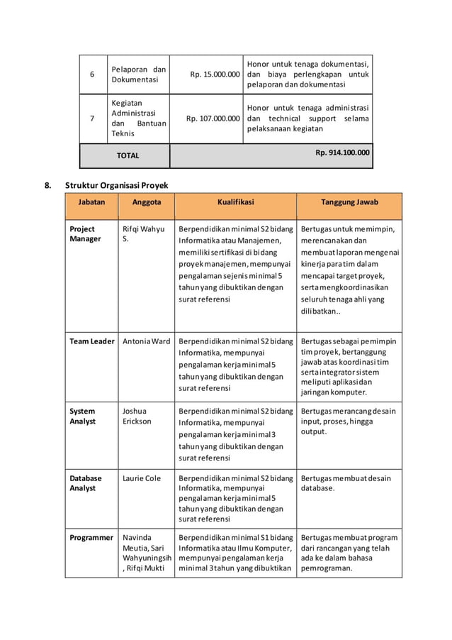 Project Charter: Sistem Informasi Penjualan Online untuk "TokoKita"
