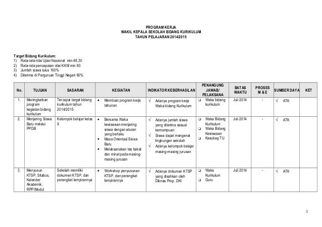 Contoh Laporan Wakil Kepala Sekolah Bidang Kurikulum Doc Kumpulan Contoh Laporan