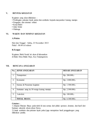 V. BENTUK KEGIATAN 
Kegiatan yang akan dilakukan : 
• Pembagian pakaian layak pakai dan sembako kepada masyarakat kurang mampu 
• Pengajian dan siraman rohani 
• Kerja Bakti 
• Jalan Sehat 
• Olahraga 
VI. WAKTU DAN TEMPAT KEGIATAN 
A.Waktu 
Hari dan Tanggal : Sabtu, 23 November 2013 
Pukul : 06.00 s/d selesai 
B.Tempat 
Kegiatan Bakti Sosial ini akan di laksanakan 
di Balai Desa Bulak Rejo, Kec Tanjunganom. 
VII. RENCANA ANGGARAN 
No. JENIS ANGGARAN BESAR ANGGARAN 
1. Transportasi Rp. 200.000,- 
2. Konsumsi Rp. 2.000.000,- 
3. Sarana & Prasarana kegiatan Rp. 1.500.000,- 
4. Santunan uang ke 50 warga kurang mampu Rp. 2.500.000,- 
5. Lain-lain Rp. 100.000,- 
TOTAL BIAYA Rp. 6.300.000,- 
Catatan : 
1.Adapun Rincian Biaya pada tabel di atas semua dari pihak sponsor, donatur, dan hasil dari 
bantuan sukarela rekan-rekan Siswa. 
2.Untuk sembako dan pakaian layak pakai juga merupakan hasil penggalangan yang 
dilakukan panitia. 
 