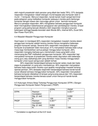 oleh majoriti prasekolah ialah pensian yang dibeli dan kedai 78%). 57% daripada
responden mengatakan nisbah bilangan munid kepada satu komputer ialah 2
murid : 1 komputer. Menurut responden, kanak-kanak masih sangat berminat
pada pelajaran yang melibatkan komputer walaupun mereka perlu berkongsi
komputer dengan kawan dan menunggu giliran untuk ‘ bermain komputer.’
Menurut persepsi responden, 88% mengatakan bahawa penggunaan komputer
telah meningkatkan keberkesanan pengajaran dan pembelajaran mereka. Empat
program yang paling banyak diketahui oleh responden mengikut susunan
kekerapan tertinggi kepada terendah ialah Words 96%, Internet 62%, Excel 59%
Dan Power Point 22%.
4.4 Masalah-Masalah Penggunaan Komputer
Hasil kajian ini mendapati 82% responden mengatakan masalah mereka dalam
penggunaan komputer adalah kerana mereka hanya mengetahui beberapa
program komputer sahaja. Seramai 63% responden menyatakan bilangan
komputer di prasekolah tidak mencukupi, 61% menyatakan bahawa tidak cukup
masa bagi membolehkan semua pelajar menggunakan komputer.,56%
responden mengakui bahawa guru memerlukan masa yang lebth untuk
merancang jika P&P melibatkan penggunaan komputer, 56% responden lagi
menyatakan komputer di prasekolah mereka selalu digunakan oleh beberapa
orang guru atau stafsahaja,oleh yang demikian masa mereka menggunakan
komputer untuk tujuan pengurusan adalah terhad.
46% responden berpendapat bahawa komputer selalu rosak dan tiada
siapa di prasekolah mi yang tahu membaikinya. 40% responden menyatakan
bahawa tiada siapa boleh mereka rujuk apabila menghadapi masalah tentang
operasi perisian, 25% daripada responden berpendapat bahawa kanak-kanak
suicar dikawal semasa menggunakan komputer. 22% responden menyatakan
bahawa komputer diletakkan di tempat yang kurang sesuai dan 16% responden
berpendapat bahawa mereka berasa susah untuk menyuruh kanak-kanak
menggunakan komputer.
4.5 Hubungan Antara Sikap Terbctap Penggunaan Komputer( STPK ) Dengan
Penggunaan Komputer Dalam Pengurusan.( PKDP)
STPK PKDP
STPK Pearson
Correlation
1 0.301**
Sig. (2 -tail) 0.002
N 100 100
PKDP Pearson
Correlation
0.301** 1
Sig. (2 -tail) 0.002
N 100 100
** Correlation is significant at the 0.01 level.
 