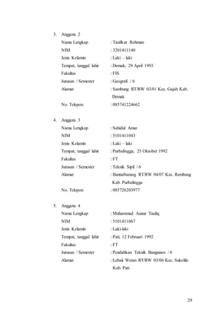 29
3. Anggota 2
Nama Lengkap : Taufikur Rohman
NIM : 3201411140
Jenis Kelamin : Laki – laki
Tempat, tanggal lahir : Demak, 29 April 1993
Fakultas : FIS
Jurusan / Semester : Geografi / 6
Alamat : Sambung RT/RW 03/01 Kec. Gajah Kab.
Demak
No. Telepon : 085741224662
4. Anggota 3
Nama Lengkap : Sahidul Amar
NIM : 5101411043
Jenis Kelamin : Laki – laki
Tempat, tanggal lahir : Purbalingga, 25 Oktober 1992
Fakultas : FT
Jurusan / Semester : Teknik Sipil / 6
Alamat : Bantarbarang RT/RW 04/07 Kec. Rembang
Kab. Purbalingga
No. Telepon : 085726203977
5. Anggota 4
Nama Lengkap : Muhammad Aunur Taufiq
NIM : 5101411067
Jenis Kelamin : Laki-laki
Tempat, tanggal lahir : Pati, 12 Februari 1992
Fakultas : FT
Jurusan / Semester : Pendidikan Teknik Bangunan / 6
Alamat : Lebak Wetan RT/RW 03/06 Kec. Sukolilo
Kab. Pati
 