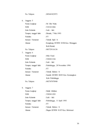30
No. Telepon : 085641823973
6. Anggota 5
Nama Lengkap : M. Ulin Nuha
NIM : 5101411066
Jenis Kelamin : Laki – laki
Tempat, tanggal lahir : Demak, 7 Mei 1993
Fakultas : FT
Jurusan / Semester : Teknik Sipil / 6
Alamat : Kangkung RT/RW 03/06 Kec. Mranggen
Kab.Demak
No. Telepon : 085729116136
7. Anggota 6
Nama Lengkap : Irfan Fauzi
NIM : 5302411166
Jenis Kelamin : Laki – laki
Tempat, tanggal lahir : Purbalingga, 28 November 1994
Fakultas : FT
Jurusan / Semester : Teknik Elektro / 6
Alamat : Sumilir RT/RW 08/03 Kec. Kemangkon
Kab. Purbalingga
No. Telepon : 085747878940
8. Anggota 7
Nama Lengkap : Hafid Afridian
NIM : 5302411203
Jenis Kelamin : Laki – laki
Tempat, tanggal lahir : Purbalingga, 11 April 1993
Fakultas : FT
Jurusan / Semester : Teknik Elektro / 6
Alamat : Dagan RT/RW 01/07 Kec. Bobotsari
 
