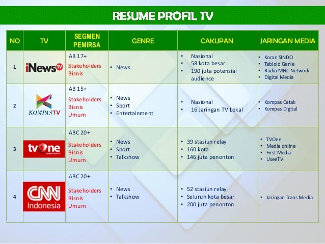 CONTOH PROPOSAL LIPUTAN MEDIA