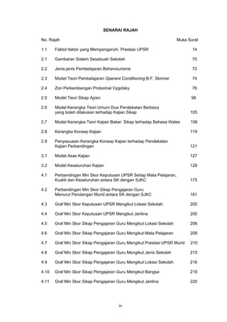 ix
SENARAI RAJAH
No. Rajah Muka Surat
1.1 Faktor-faktor yang Mempengaruhi Prestasi UPSR 14
2.1 Gambaran Sistem Sesebuah Sekolah 70
2.2 Jenis-jenis Pembelajaran Behaviourisme 72
2.3 Model Teori Pembelajaran Operant Conditioning B.F. Skinner 74
2.4 Zon Perkembangan Proksimal Vygotsky 76
2.5 Model Teori Sikap Ajzen 96
2.6 Model Kerangka Teori Umum Dua Pendekatan Berbeza
yang boleh dilakukan terhadap Kajian Sikap 105
2.7 Model Kerangka Teori Kajian Baker: Sikap terhadap Bahasa Wales 106
2.8 Kerangka Konsep Kajian 119
2.9 Penyesuaian Kerangka Konsep Kajian terhadap Pendekatan
Kajian Perbandingan 121
3.1 Model Asas Kajian 127
3.2 Model Keseluruhan Kajian 128
4.1 Perbandingan Min Skor Keputusan UPSR Setiap Mata Pelajaran,
Kualiti dan Keseluruhan antara SK dengan SJKC 175
4.2 Perbandingan Min Skor Sikap Pengajaran Guru
Menurut Pandangan Murid antara SK dengan SJKC 181
4.3 Graf Min Skor Keputusan UPSR Mengikut Lokasi Sekolah 200
4.4 Graf Min Skor Keputusan UPSR Mengikut Jantina 200
4.5 Graf Min Skor Sikap Pengajaran Guru Mengikut Lokasi Sekolah 206
4.6 Graf Min Skor Sikap Pengajaran Guru Mengikut Mata Pelajaran 209
4.7 Graf Min Skor Sikap Pengajaran Guru Mengikut Prestasi UPSR Murid 210
4.8 Graf Min Skor Sikap Pengajaran Guru Mengikut Jenis Sekolah 215
4.9 Graf Min Skor Sikap Pengajaran Guru Mengikut Lokasi Sekolah 216
4.10 Graf Min Skor Sikap Pengajaran Guru Mengikut Bangsa 219
4.11 Graf Min Skor Sikap Pengajaran Guru Mengikut Jantina 220
 