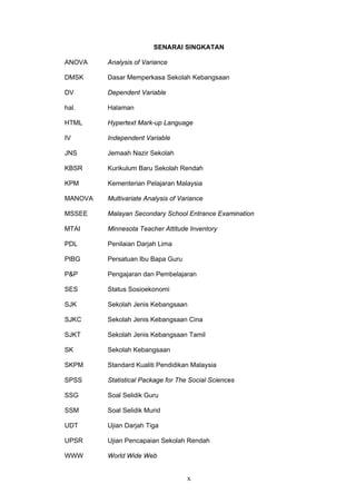 x
SENARAI SINGKATAN
ANOVA Analysis of Variance
DMSK Dasar Memperkasa Sekolah Kebangsaan
DV Dependent Variable
hal. Halaman
HTML Hypertext Mark-up Language
IV Independent Variable
JNS Jemaah Nazir Sekolah
KBSR Kurikulum Baru Sekolah Rendah
KPM Kementerian Pelajaran Malaysia
MANOVA Multivariate Analysis of Variance
MSSEE Malayan Secondary School Entrance Examination
MTAI Minnesota Teacher Attitude Inventory
PDL Penilaian Darjah Lima
PIBG Persatuan Ibu Bapa Guru
P&P Pengajaran dan Pembelajaran
SES Status Sosioekonomi
SJK Sekolah Jenis Kebangsaan
SJKC Sekolah Jenis Kebangsaan Cina
SJKT Sekolah Jenis Kebangsaan Tamil
SK Sekolah Kebangsaan
SKPM Standard Kualiti Pendidikan Malaysia
SPSS Statistical Package for The Social Sciences
SSG Soal Selidik Guru
SSM Soal Selidik Murid
UDT Ujian Darjah Tiga
UPSR Ujian Pencapaian Sekolah Rendah
WWW World Wide Web
 