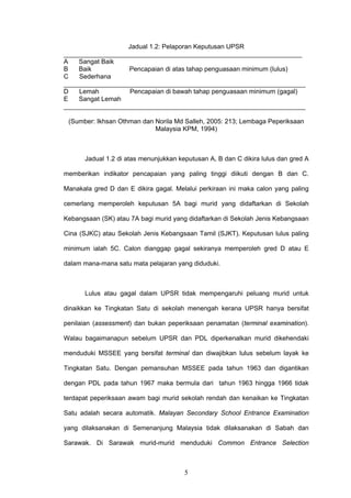5
Jadual 1.2: Pelaporan Keputusan UPSR
__________________________________________________________________
A Sangat Baik
B Baik Pencapaian di atas tahap penguasaan minimum (lulus)
C Sederhana
___________________________________________________________________
D Lemah Pencapaian di bawah tahap penguasaan minimum (gagal)
E Sangat Lemah
___________________________________________________________________
(Sumber: Ikhsan Othman dan Norila Md Salleh, 2005: 213; Lembaga Peperiksaan
Malaysia KPM, 1994)
Jadual 1.2 di atas menunjukkan keputusan A, B dan C dikira lulus dan gred A
memberikan indikator pencapaian yang paling tinggi diikuti dengan B dan C.
Manakala gred D dan E dikira gagal. Melalui perkiraan ini maka calon yang paling
cemerlang memperoleh keputusan 5A bagi murid yang didaftarkan di Sekolah
Kebangsaan (SK) atau 7A bagi murid yang didaftarkan di Sekolah Jenis Kebangsaan
Cina (SJKC) atau Sekolah Jenis Kebangsaan Tamil (SJKT). Keputusan lulus paling
minimum ialah 5C. Calon dianggap gagal sekiranya memperoleh gred D atau E
dalam mana-mana satu mata pelajaran yang diduduki.
Lulus atau gagal dalam UPSR tidak mempengaruhi peluang murid untuk
dinaikkan ke Tingkatan Satu di sekolah menengah kerana UPSR hanya bersifat
penilaian (assessment) dan bukan peperiksaan penamatan (terminal examination).
Walau bagaimanapun sebelum UPSR dan PDL diperkenalkan murid dikehendaki
menduduki MSSEE yang bersifat terminal dan diwajibkan lulus sebelum layak ke
Tingkatan Satu. Dengan pemansuhan MSSEE pada tahun 1963 dan digantikan
dengan PDL pada tahun 1967 maka bermula dari tahun 1963 hingga 1966 tidak
terdapat peperiksaan awam bagi murid sekolah rendah dan kenaikan ke Tingkatan
Satu adalah secara automatik. Malayan Secondary School Entrance Examination
yang dilaksanakan di Semenanjung Malaysia tidak dilaksanakan di Sabah dan
Sarawak. Di Sarawak murid-murid menduduki Common Entrance Selection
 
