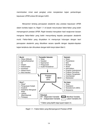14
menimbulkan minat awal pengkaji untuk menjalankan kajian perbandingan
keputusan UPSR antara SK dengan SJKC.
Menyentuh tentang pencapaian akademik atau prestasi keputusan UPSR
dalam konteks kajian ini, Rajah 1.1 di bawah merumuskan faktor-faktor yang boleh
mempengaruhi prestasi UPSR. Rajah tersebut merupakan hasil rangkuman bacaan
mengenai faktor-faktor yang boleh menyumbang kepada pencapaian akademik
murid. Faktor-faktor yang dinyatakan ini mempunyai hubungan dengan teori
pencapaian akademik yang dibuktikan secara spesifik dengan dapatan-dapatan
kajian terdahulu dan dihuraikan dengan lebih lanjut dalam Bab 2.
Rajah 1.1 : Faktor-faktor yang Mempengaruhi Prestasi UPSR
Ibu bapa:
• Sikap
• Kesedaran
• Sosioekonomi (SES)
• Kerjasama
Prestasi
UPSR
(DV)
Murid:
• Sikap (Attitude)
• Aptitud/Kebolehan
• IQ
• Disiplin
• Keterampilan
• Komitmen
• Nisbah Kaum
• Mod Interaksi
Sekolah:
• Dasar
• Persekitaran
• Iklim
• Budaya
• Akses
• Kemudahan
• Program Instruksional
• Program Pemulihan
• Program Pengekalan
• Imej Sekolah
• Kedudukan
Pentadbir Sekolah:
• Sikap
• Kawalan
• Kepimpinan
• Pengurusan
• Kualiti Pentadbiran
Guru*:
• Sikap*
• Penguasaan Subjek
• Kreativiti
• Kebolehan Mengawal
Kelas
• Latihan
diberi/disemak
• Pedagogi
Petunjuk
DV : Dependent Variable Manifest Variable
IV : Independent Variable Latent Variable (IV)
* Faktor yang dipilih bagi tujuan kajian ini.
 