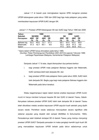 23
Jadual 1.7 di bawah pula meringkaskan laporan KPM mengenai prestasi
UPSR kebangsaan pada tahun 1990 dan 2000 bagi tiga mata pelajaran yang selalu
membezakan keputusan UPSR SJKC dengan SK.
Jadual 1.7: Prestasi UPSR Kebangsaan SK dan SJKC bagi Tahun 1990 dan 2000
__________________________________________________________________
Tahun 1990 2000
Sekolah SK/SRK SRJKC SK SJKC
Pencapaian ABC DE ABC DE ABC DE ABC DE
/% /% /% /% /% /% /% /%_____
Bahasa Ing. 53.2 46.8 72.7 27.3 56.7 43.4 63.2 36.8
Matematik 57.3 42.7 85.1 8.8 75.2 24.8 91.2 8.8
Sains* 77.5 22.5 83.8 16.2____
* Sains dalam UPSR hanya dimulakan pada tahun 1995.
(Sumber: Pelan Pembangunan Pendidikan 2001-2010 & Laporan Tahunan 1990
Lembaga Peperiksaan Malaysia, Kementerian Pelajaran Malaysia)
Daripada Jadual 1.7 di atas, dapat disimpulkan dua perkara berikut:
i. bagi prestasi UPSR mata pelajaran Bahasa Inggeris dan Matematik,
SJKC sentiasa lebih baik daripada SK, dan
ii. bagi prestasi UPSR mata pelajaran Sains pada tahun 2000, SJKC lebih
baik daripada SK. Begitu juga bagi mata pelajaran Bahasa Inggeris dan
Matematik pada tahun tersebut.
Walau bagaimanapun kajian dalam bentuk analisis keputusan UPSR murid-
murid ini hanya memberi tumpuan kepada SK dan SJKC di daerah Tawau, Sabah.
Kenyataan bahawa prestasi UPSR SJKC lebih baik daripada SK di daerah Tawau
telah dibuktikan melalui analisis keputusan UPSR sepuluh buah sekolah yang dipilih
secara rawak. Pemilihan rawak selalunya menunjukkan secara signifikan sifat
sebenar populasi yang diwakili oleh sampel (McMillan & Schumacher, 1993).
Persoalannya ialah tidakkah terdapat SK di daerah Tawau yang mampu menyaingi
prestasi UPSR SJKC? Daripada persoalan ini maka pengkaji memilih tujuh buah SK
yang mencatatkan keputusan UPSR terbaik pada tahun sebelumnya untuk
 