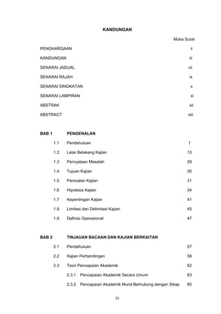 iii
KANDUNGAN
Muka Surat
PENGHARGAAN ii
KANDUNGAN iii
SENARAI JADUAL vii
SENARAI RAJAH ix
SENARAI SINGKATAN x
SENARAI LAMPIRAN xi
ABSTRAK xii
ABSTRACT xiii
BAB 1 PENGENALAN
1.1 Pendahuluan 1
1.2 Latar Belakang Kajian 13
1.3 Pernyataan Masalah 29
1.4 Tujuan Kajian 30
1.5 Persoalan Kajian 31
1.6 Hipotesis Kajian 34
1.7 Kepentingan Kajian 41
1.8 Limitasi dan Delimitasi Kajian 45
1.9 Definisi Operasional 47
BAB 2 TINJAUAN BACAAN DAN KAJIAN BERKAITAN
2.1 Pendahuluan 57
2.2 Kajian Perbandingan 58
2.3 Teori Pencapaian Akademik 62
2.3.1 Pencapaian Akademik Secara Umum 63
2.3.2 Pencapaian Akademik Murid Berhubung dengan Sikap 80
 