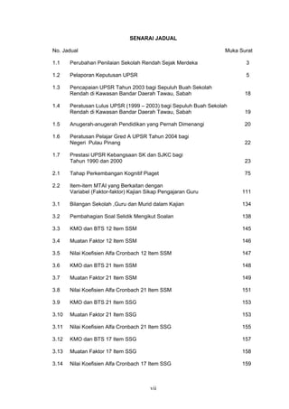 vii
SENARAI JADUAL
No. Jadual Muka Surat
1.1 Perubahan Penilaian Sekolah Rendah Sejak Merdeka 3
1.2 Pelaporan Keputusan UPSR 5
1.3 Pencapaian UPSR Tahun 2003 bagi Sepuluh Buah Sekolah
Rendah di Kawasan Bandar Daerah Tawau, Sabah 18
1.4 Peratusan Lulus UPSR (1999 – 2003) bagi Sepuluh Buah Sekolah
Rendah di Kawasan Bandar Daerah Tawau, Sabah 19
1.5 Anugerah-anugerah Pendidikan yang Pernah Dimenangi 20
1.6 Peratusan Pelajar Gred A UPSR Tahun 2004 bagi
Negeri Pulau Pinang 22
1.7 Prestasi UPSR Kebangsaan SK dan SJKC bagi
Tahun 1990 dan 2000 23
2.1 Tahap Perkembangan Kognitif Piaget 75
2.2 Item-item MTAI yang Berkaitan dengan
Variabel (Faktor-faktor) Kajian Sikap Pengajaran Guru 111
3.1 Bilangan Sekolah ,Guru dan Murid dalam Kajian 134
3.2 Pembahagian Soal Selidik Mengikut Soalan 138
3.3 KMO dan BTS 12 Item SSM 145
3.4 Muatan Faktor 12 Item SSM 146
3.5 Nilai Koefisien Alfa Cronbach 12 Item SSM 147
3.6 KMO dan BTS 21 Item SSM 148
3.7 Muatan Faktor 21 Item SSM 149
3.8 Nilai Koefisien Alfa Cronbach 21 Item SSM 151
3.9 KMO dan BTS 21 Item SSG 153
3.10 Muatan Faktor 21 Item SSG 153
3.11 Nilai Koefisien Alfa Cronbach 21 Item SSG 155
3.12 KMO dan BTS 17 Item SSG 157
3.13 Muatan Faktor 17 Item SSG 158
3.14 Nilai Koefisien Alfa Cronbach 17 Item SSG 159
 