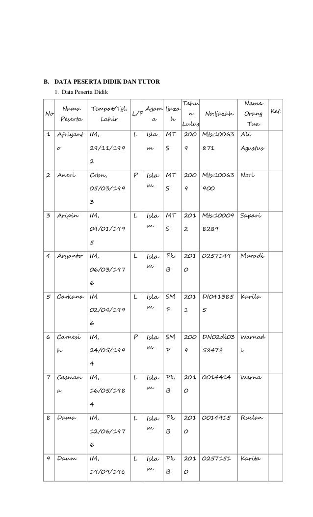 Contoh proposal pkt c