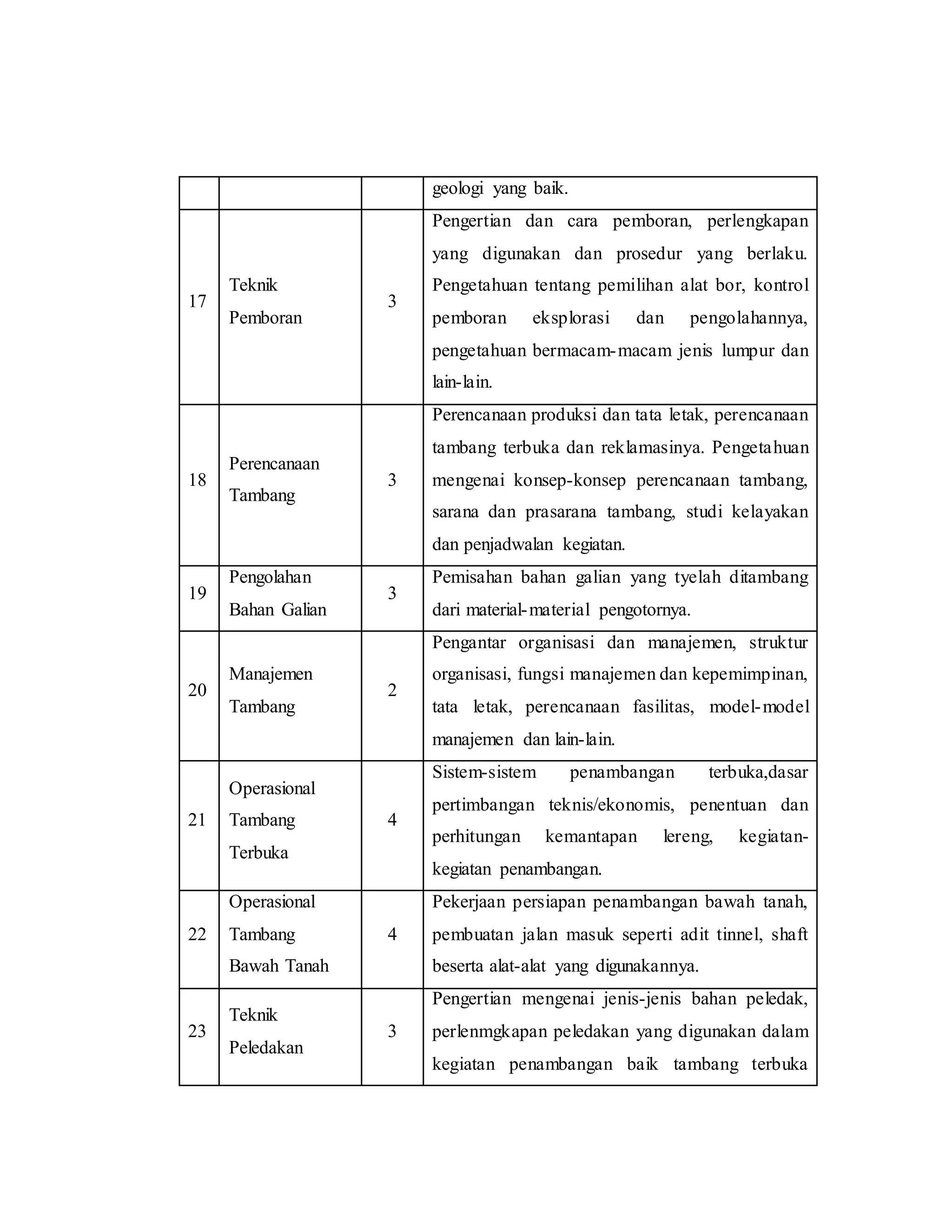 Contoh Proposal Pli Docx