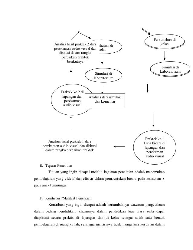 Contoh proposal ptk dan artikel ilmiah