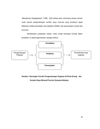 32
“Manajemen Kepegawaian” (1996 : 253) bahwa perlu dirancang secara cermat,
suatu bentuk pengembangan sumber daya manusia yang dimaksud dapat
dilakukan melalui pendidikan dan pelatihan (Diklat), dan penempatan (mutasi dan
promosi).
Berdasarkan penjelasan diatas, maka model kerangka konsep dalam
penelitian ini dapat digambarkan sebagai berikut :
Gambar 1.Kerangka Teoritis Pengembangan Pegawai di Dinas Energi dan
Sumber Daya Mineral Provinsi Sulawesi-Selatan.
Pengembangan
Pegawai
Pendidikan
Pelatihan
Produktivitas kerja
pegawai
Penempatan
 