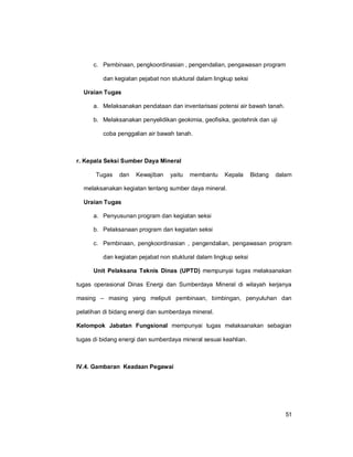 51
c. Pembinaan, pengkoordinasian , pengendalian, pengawasan program
dan kegiatan pejabat non stuktural dalam lingkup seksi
Uraian Tugas
a. Melaksanakan pendataan dan inventarisasi potensi air bawah tanah.
b. Melaksanakan penyelidikan geokimia, geofisika, geotehnik dan uji
coba penggalian air bawah tanah.
r. Kepala Seksi Sumber Daya Mineral
Tugas dan Kewajiban yaitu membantu Kepala Bidang dalam
melaksanakan kegiatan tentang sumber daya mineral.
Uraian Tugas
a. Penyusunan program dan kegiatan seksi
b. Pelaksanaan program dan kegiatan seksi
c. Pembinaan, pengkoordinasian , pengendalian, pengawasan program
dan kegiatan pejabat non stuktural dalam lingkup seksi
Unit Pelaksana Teknis Dinas (UPTD) mempunyai tugas melaksanakan
tugas operasional Dinas Energi dan Sumberdaya Mineral di wilayah kerjanya
masing – masing yang meliputi pembinaan, bimbingan, penyuluhan dan
pelatihan di bidang energi dan sumberdaya mineral.
Kelompok Jabatan Fungsional mempunyai tugas melaksanakan sebagian
tugas di bidang energi dan sumberdaya mineral sesuai keahlian.
IV.4. Gambaran Keadaan Pegawai
 