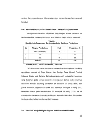 61
sumber daya manusia perlu dilaksanakan demi pengembangan karir pegawai
tersebut.
V.1.4.Karakteristik Responden Berdasarkan Latar Belakang Pendidikan
Selanjutnya karakteristik responden yang menjadi subyek penelitian ini
berdasarkan latar belakang pendidikan akan disajikan dalam tabel di bawah ini :
Tabel 6.
Karakteristik Responden Berdasarkan Latar Belakang Pendidikan
No Tingkat Pendidikan Frek Persentase %
1 SMA (sederajat) 5 9
2 S1 31 57
3 S2 18 33
Jumlah 54 100
Sumber : Hasil Olahan Data Primer, Juni 2011
Dari tabel di atas dapat disimpulkan bahwa pada umumnya latar belakang
pendidikan pegawai di Dinas Energy dan Sumber Daya Mineral Provinsi
Sulawesi Selatan yaitu Sarjana. Dari data yang diperoleh berdasarkan kuesioner
yang diedarkan pada semua responden menunjukkan bahwa pada umumnya
responden berlatar belakang pendidikan S1 sebanyak 31 orang (57%) dan
jumlah minimum berpendidikan SMA atau sederajat sebanyak 5 orang (9%),
kemudian sisanya yaitu berpendidikan S2 sebanyak 18 orang (33%). Hal ini
menunjukkan bahwa program pengembangan pegawai masih perlu ditingkatkan
terutama dalam hal pengembangan karir pegawai.
V.2. Gambaran Pengembangan Pegawai Pada Variabel Pendidikan
 
