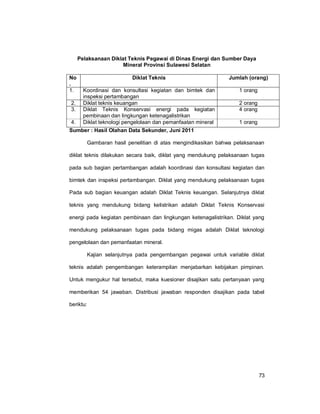 73
Pelaksanaan Diklat Teknis Pegawai di Dinas Energi dan Sumber Daya
Mineral Provinsi Sulawesi Selatan
No
.
Diklat Teknis Jumlah (orang)
1. Koordinasi dan konsultasi kegiatan dan bimtek dan
inspeksi pertambangan
1 orang
2. Diklat teknis keuangan 2 orang
3. Diklat Teknis Konservasi energi pada kegiatan
pembinaan dan lingkungan ketenagalistrikan
4 orang
4. Diklat teknologi pengelolaan dan pemanfaatan mineral 1 orang
Sumber : Hasil Olahan Data Sekunder, Juni 2011
Gambaran hasil penelitian di atas mengindikasikan bahwa pelaksanaan
diklat teknis dilakukan secara baik, diklat yang mendukung pelaksanaan tugas
pada sub bagian pertambangan adalah koordinasi dan konsultasi kegiatan dan
bimtek dan inspeksi pertambangan. Diklat yang mendukung pelaksanaan tugas
Pada sub bagian keuangan adalah Diklat Teknis keuangan. Selanjutnya diklat
teknis yang mendukung bidang kelistrikan adalah Diklat Teknis Konservasi
energi pada kegiatan pembinaan dan lingkungan ketenagalistrikan. Diklat yang
mendukung pelaksanaan tugas pada bidang migas adalah Diklat teknologi
pengelolaan dan pemanfaatan mineral.
Kajian selanjutnya pada pengembangan pegawai untuk variable diklat
teknis adalah pengembangan keterampilan menjabarkan kebijakan pimpinan.
Untuk mengukur hal tersebut, maka kuesioner disajikan satu pertanyaan yang
memberikan 54 jawaban. Distribusi jawaban responden disajikan pada tabel
beriktu:
 