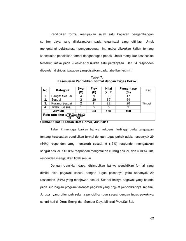 Contoh proposal sdm-libre