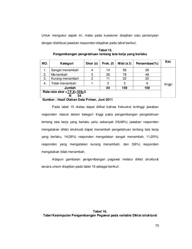Contoh proposal sdm-libre Contoh proposal sdm-libre