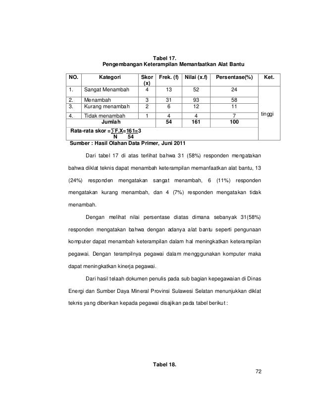 Contoh proposal sdm-libre
