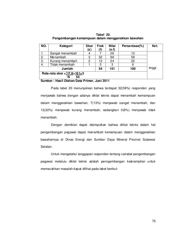 Contoh proposal sdm-libre