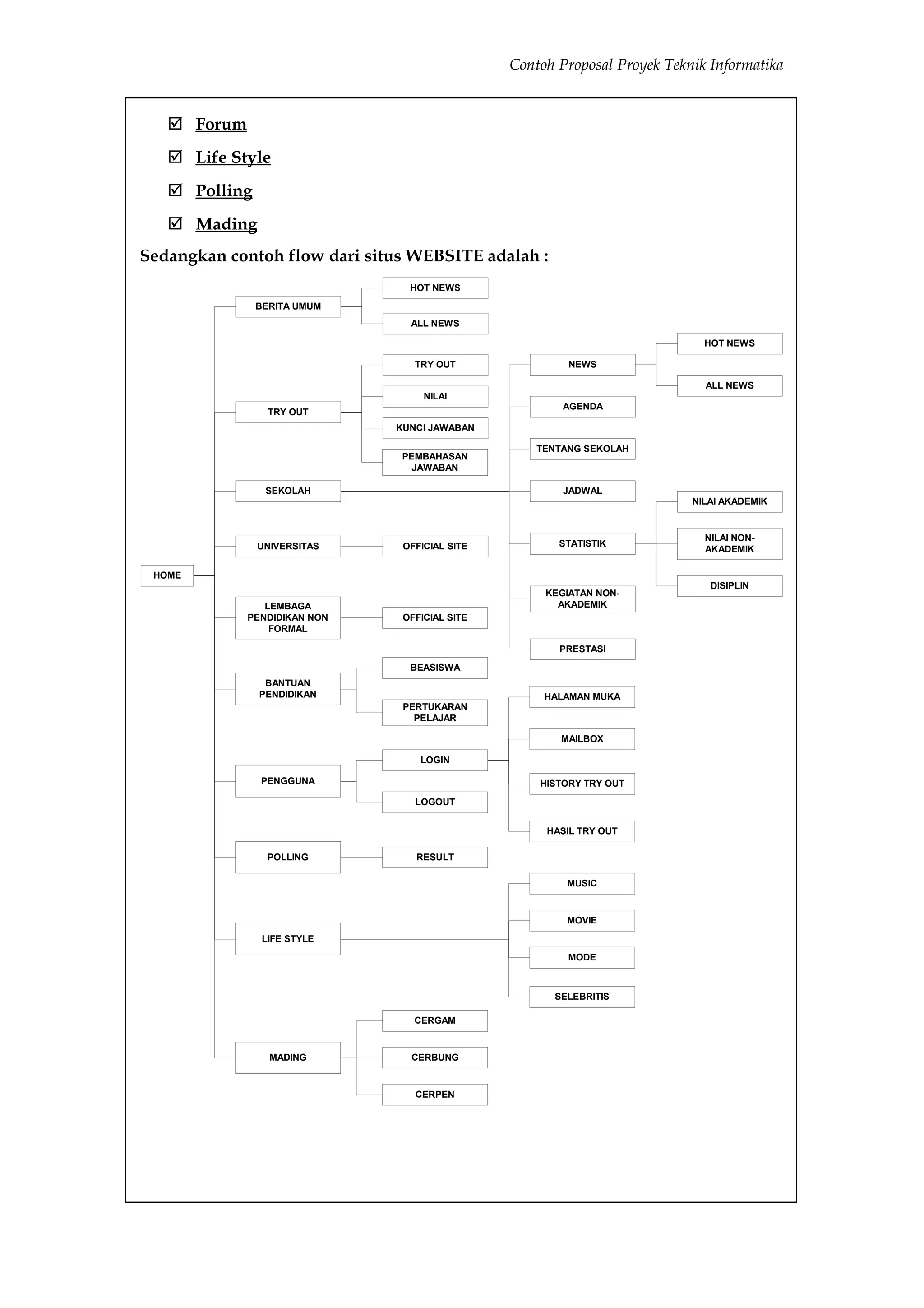 Contoh Proposal Proyek Teknik Informatika


    Forum
    Life Style
    Polling
    Mading
Sedangkan contoh flow dari situs WEBSITE adalah :
                                HOT NEWS
               BERITA UMUM
                                ALL NEWS

                                                                            HOT NEWS

                                 TRY OUT                NEWS

                                                                            ALL NEWS
                                   NILAI
                                                       AGENDA
                 TRY OUT
                              KUNCI JAWABAN

                                                   TENTANG SEKOLAH
                               PEMBAHASAN
                                 JAWABAN

                SEKOLAH                                JADWAL
                                                                          NILAI AKADEMIK


                                                                            NILAI NON-
               UNIVERSITAS     OFFICIAL SITE          STATISTIK
                                                                            AKADEMIK

 HOME
                                                                             DISIPLIN
                                                    KEGIATAN NON-
                LEMBAGA                               AKADEMIK
             PENDIDIKAN NON    OFFICIAL SITE
                 FORMAL

                                                      PRESTASI

                                BEASISWA
                BANTUAN
               PENDIDIKAN                           HALAMAN MUKA
                               PERTUKARAN
                                 PELAJAR

                                                       MAILBOX

                                  LOGIN

               PENGGUNA                            HISTORY TRY OUT
                                 LOGOUT


                                                    HASIL TRY OUT

                 POLLING         RESULT

                                                        MUSIC


                                                        MOVIE
                LIFE STYLE
                                                        MODE



                                                     SELEBRITIS

                                 CERGAM


                 MADING         CERBUNG


                                 CERPEN
 