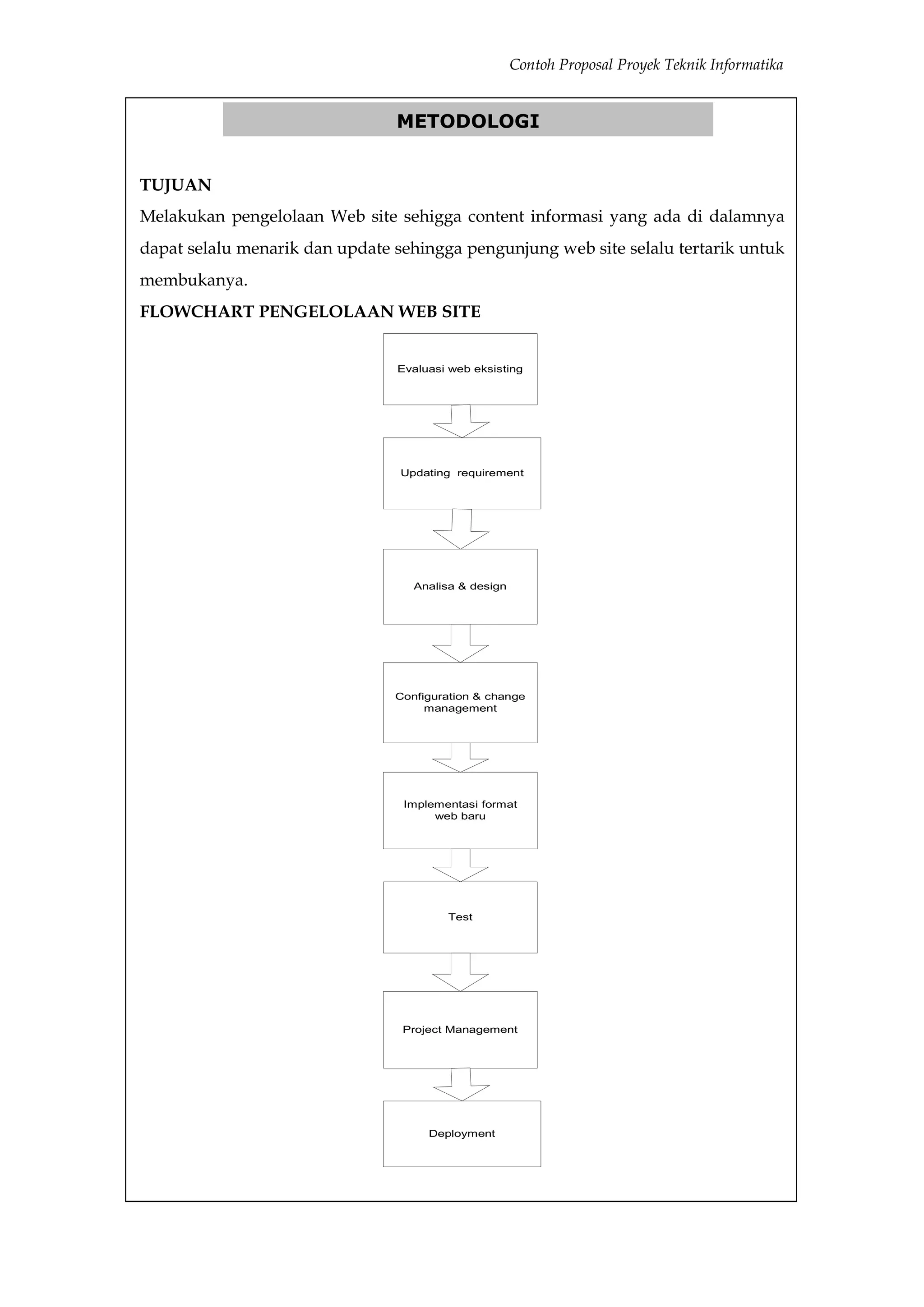 Contoh Proposal Proyek Teknik Informatika


                                METODOLOGI


TUJUAN
Melakukan pengelolaan Web site sehigga content informasi yang ada di dalamnya
dapat selalu menarik dan update sehingga pengunjung web site selalu tertarik untuk
membukanya.
FLOWCHART PENGELOLAAN WEB SITE


                                Evaluasi web eksisting




                                 Updating requirement




                                   Analisa & design




                                Configuration & change
                                     management




                                 Implementasi format
                                      web baru




                                        Test




                                 Project Management




                                     Deployment
 