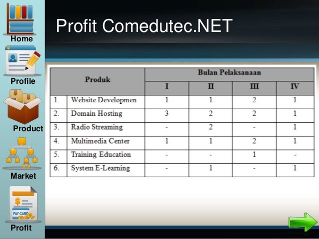 Profit Comedutec.NET
Home
Profile
Product
Market
Profit
 