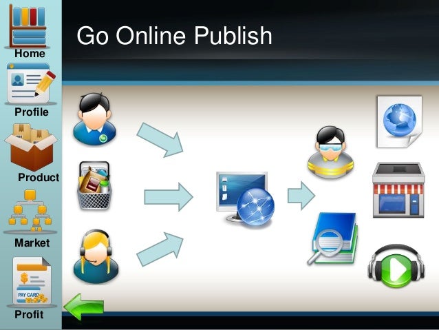 Go Online Publish
Home
Profile
Product
Market
Profit
 