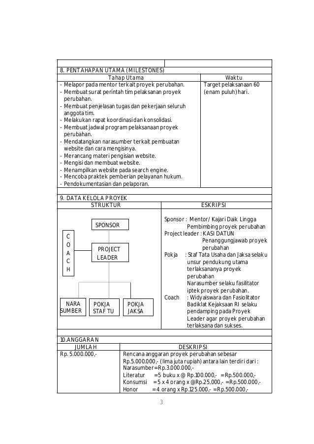contoh proposal fiksi Sepcont Proyek Contoh Iv Perubahan Eselon contoh proposal fiksi Sepcont Proyek Contoh Iv Perubahan Eselon