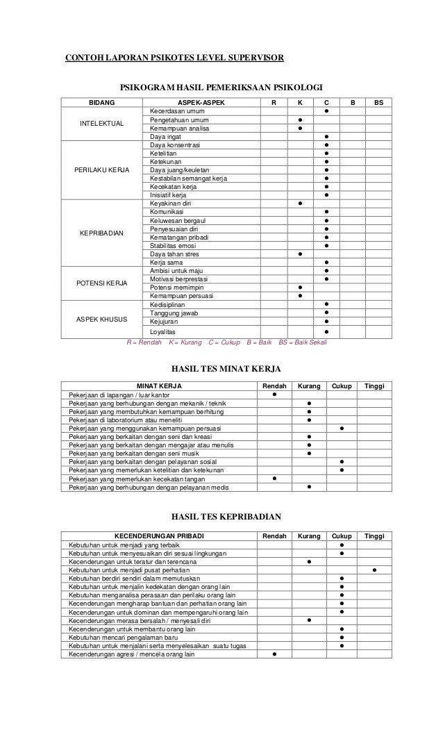 Laporan Psikotes Level Supervisor