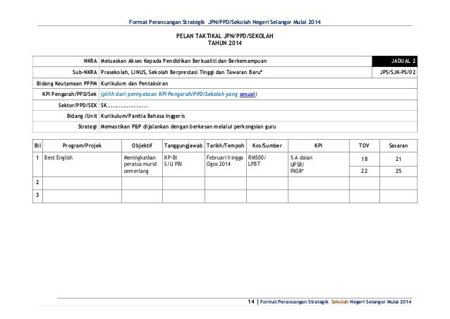 Contoh ps sekolah 2014 terkini