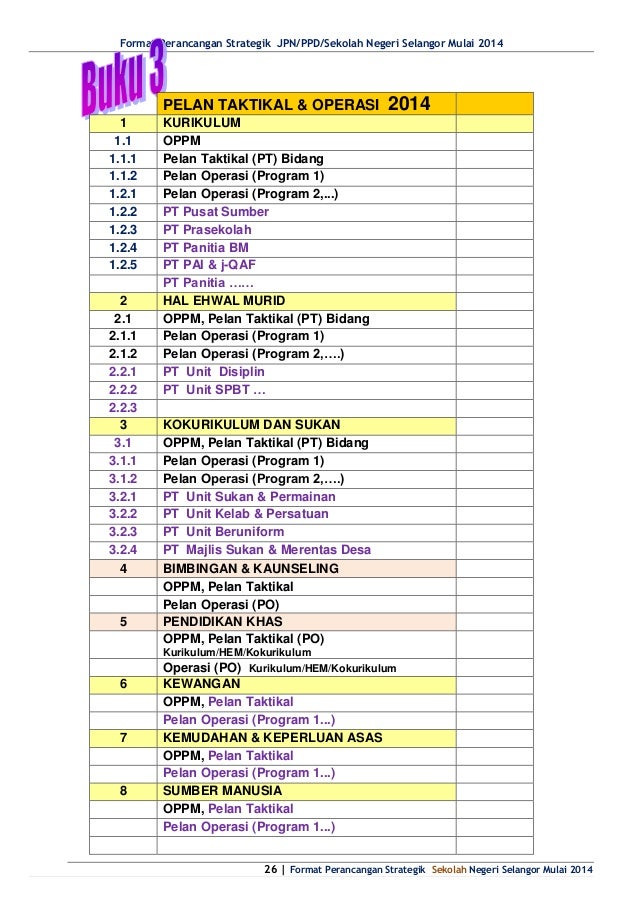 Contoh ps sekolah 2014 terkini