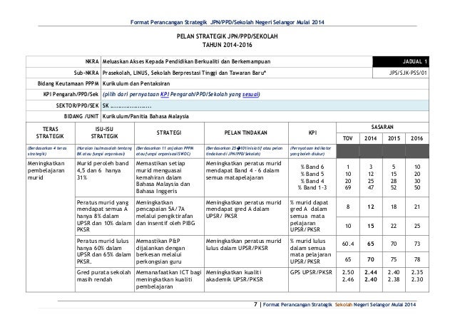 Contoh ps sekolah 2014 terkini