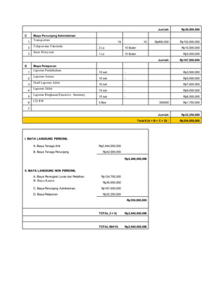 Contoh RAB PADATI WEB | DOCX