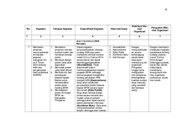 Contoh rancangan aktualisasi