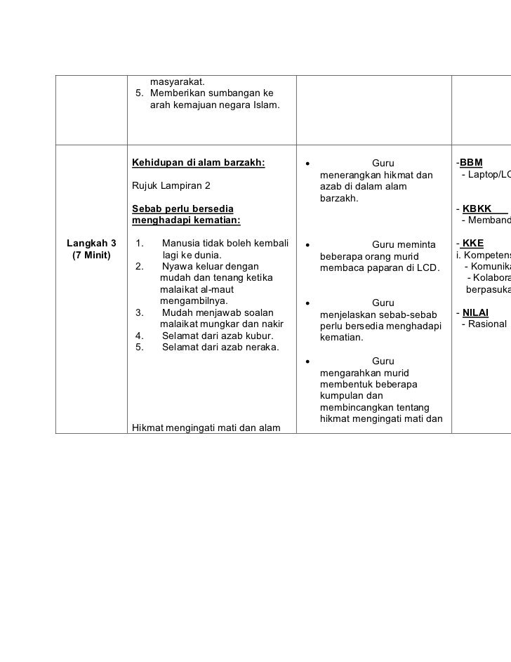Soalan Malaikat Di Dalam Kubur - Terengganu y
