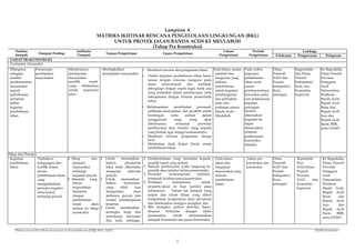 Matriks Rkl Rpl Amdal Contoh rkl | DOC