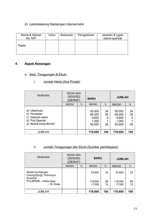 Contoh Rp Form Contoh rp | DOC